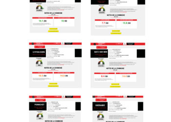 Contribuables Associés publie son Argus 2026 : La Baule parmi les références